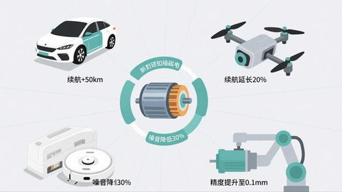 6毫米纸片电机问世，新能源汽车与无人机产业迎新变革