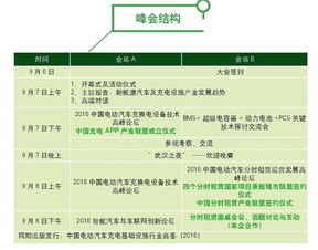 政企同台，共绘蓝图 聚焦evce第三届新能源汽车充电设施暨分时租赁峰会