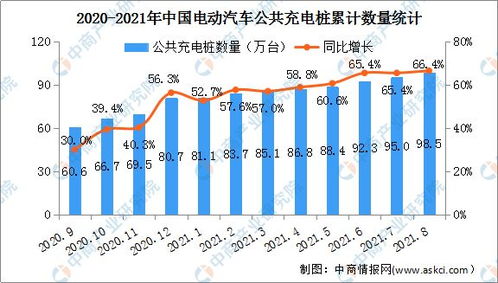 2021年中国充电桩市场现状 破解新能源汽车充电难题与发展前景展望